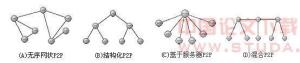 设备独立性图片解释