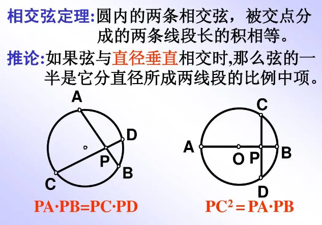 相交弦定理