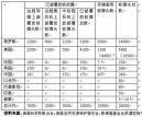 新美国世纪计划