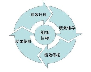 绩效