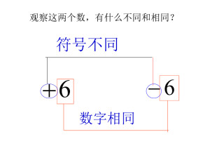 正负号数学符号