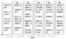 虚拟经济和虚假经济