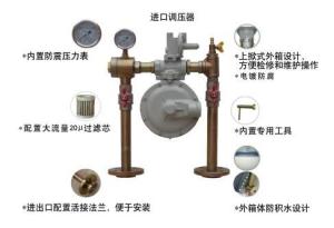 调压箱结构图