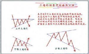 上升三角形