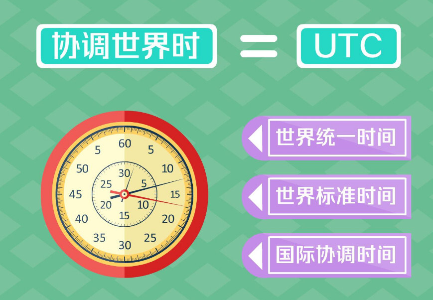 Utc 时间计量系统 搜狗百科