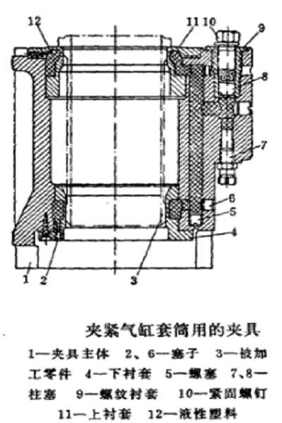 夹紧气缸套筒用的夹具