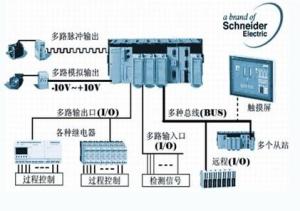 可编程逻辑控制器