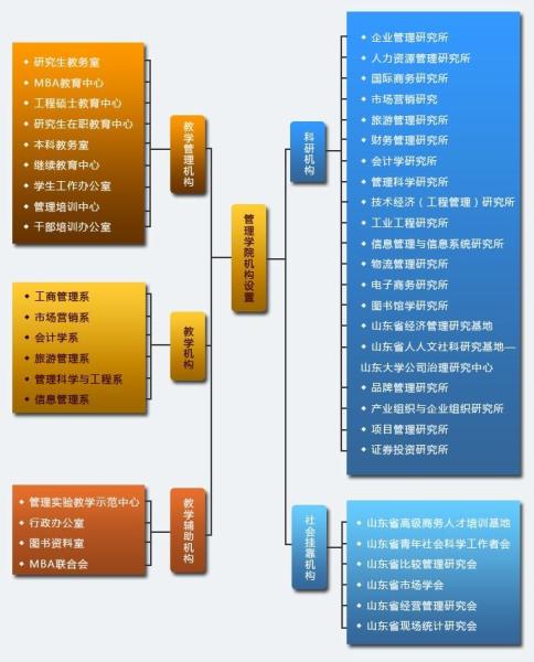 搜狗职级体系=腾讯搜狗职级对应