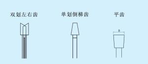 其他齿形