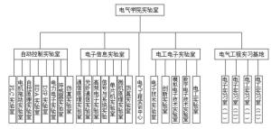 湖北理工学院电气与电子信息工程学院图册