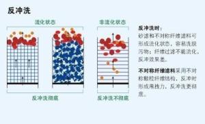过滤器