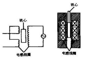 图5  电感式引伸计