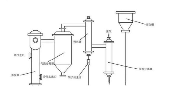 图1 升膜蒸发器