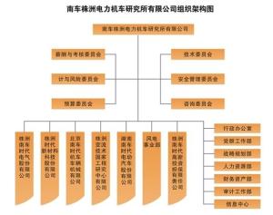 组织构架