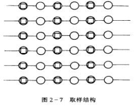 图2-7