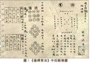中国古代数学 搜狗百科 中国古代数学 搜狗百科