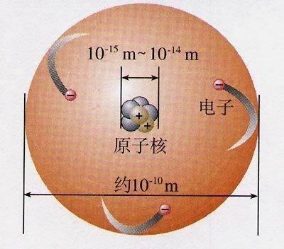 原子結構