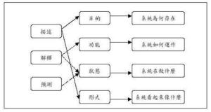 心智模式的功能