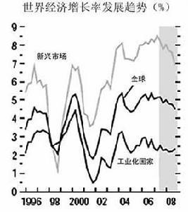 不平衡增长理论