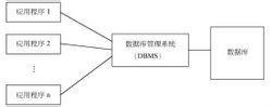 数据库管理系统