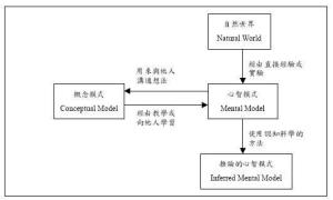 心智模式形成的前因后果