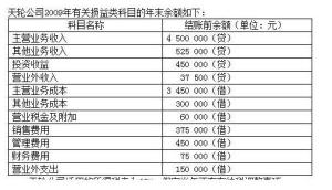 损益类科目