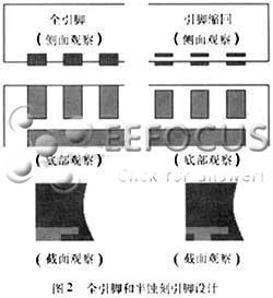 图2&