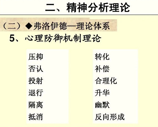 防御机制 精神分析学派用语 搜狗百科