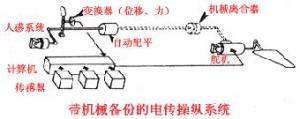 电传操纵系统