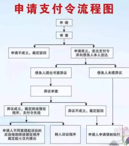 支付令申请书