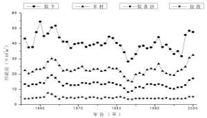 冰雪融水补给图册