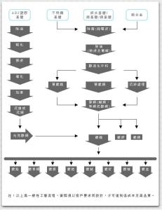 五金及装饰性电镀工艺程序