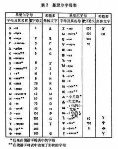 基里尔字母