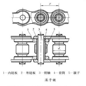 滚子链结构