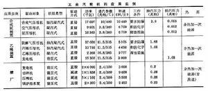 工业汽轮机 工业汽轮机