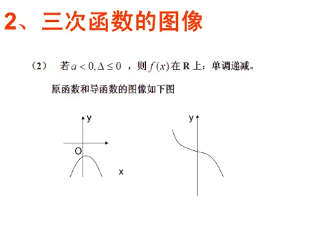 三次函数
