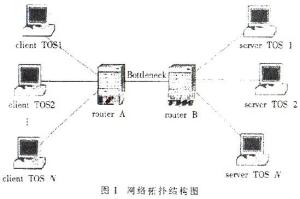 拥塞控制