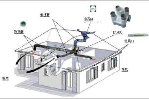 空调新风系统
