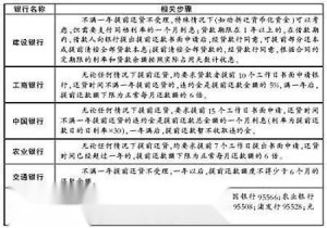 提前还贷最好先咨询