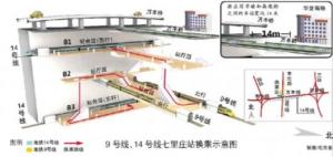 9号线与14号线七里庄站换乘示意图