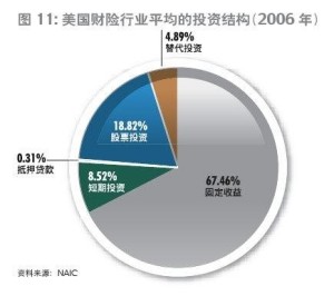 短期投资