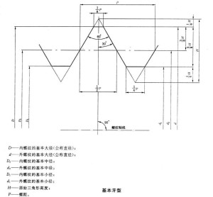 公称直径