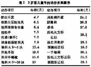 动作发展