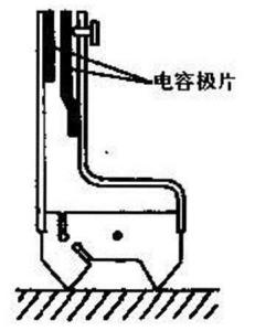 图4  电容式引伸计