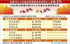 财富效应