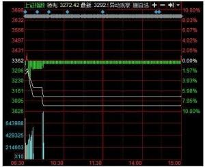 A股开盘不久就躺在盘面上