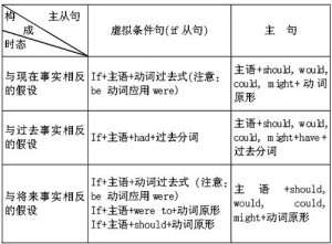 if引导的条件状语从句