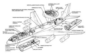 E-3A以波音707-320B型民航客机为基础