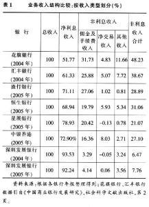 业务收入结构比较