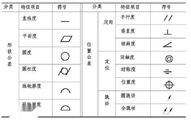 图9 形位公差特征项目及符号